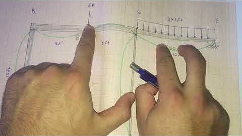 54- Structural Analysis - Lecture 12 - Analysis of statically indeterminate stracture