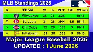 Thumbnail MLB Standings 2026 STANDINGS - UPDATE 01/06/2026 || Major League Baseball 2026 Standings