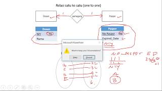 Kardinalitas satu ke satu (one to one) - Basis Data