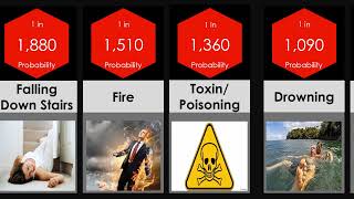 PROBABILITY COMPARISON: SUDDENLY DEATH!! SEEK DATA!!