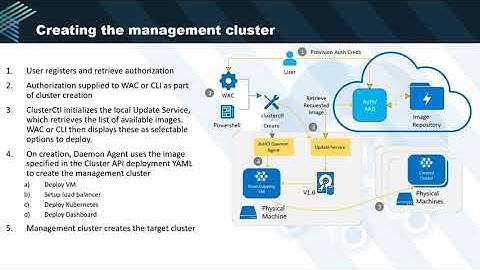 Enabling Kubernetes on the Edge with Windows Server