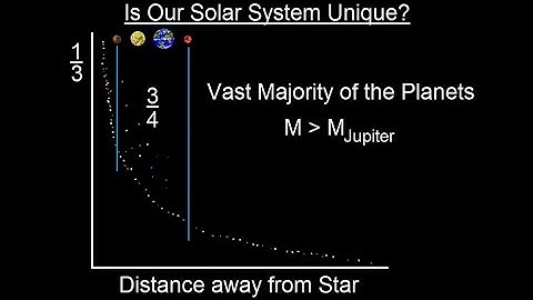 Astronomy - Ch. 8: Origin of the Solar System (17 of 19) Is Our Solar System Unique?
