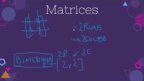 ACT Math Matrices (Addition, Subtraction, Scalar Multiplication, Determinants)