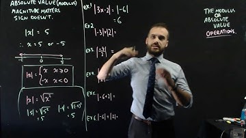 The modulus or absolute value function introduction