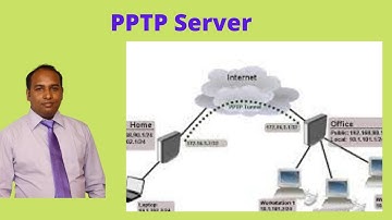 Mikrotik PPTP Server |  PPTP VPN Server  Configuration