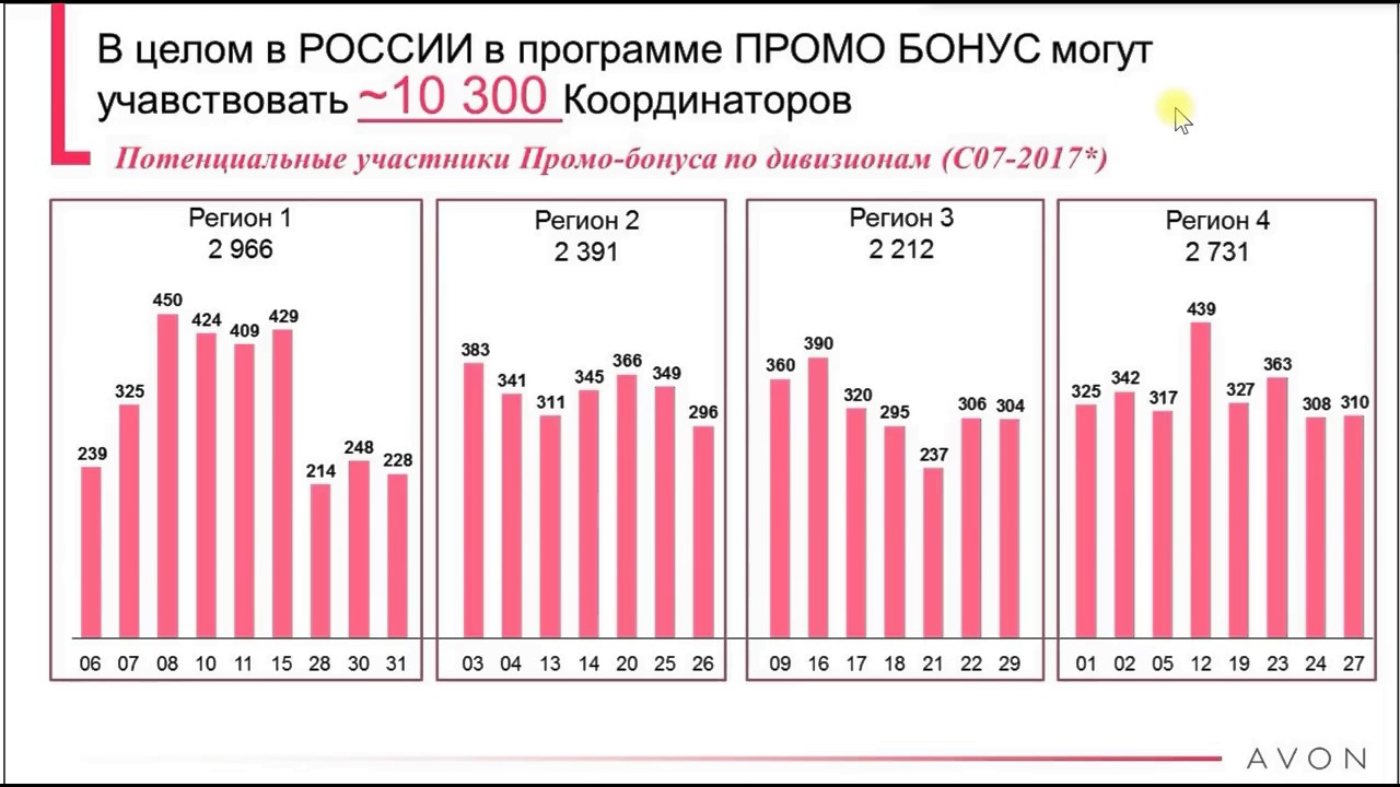 Изменения в июле 2017