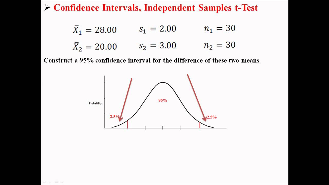 One sample t-test • Simply explained - DATAtab