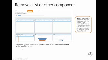Dynamics CRM System Dashboards