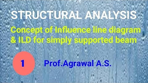 Lect-86 Concept of Influence line diagram & ILD for simply supported beam