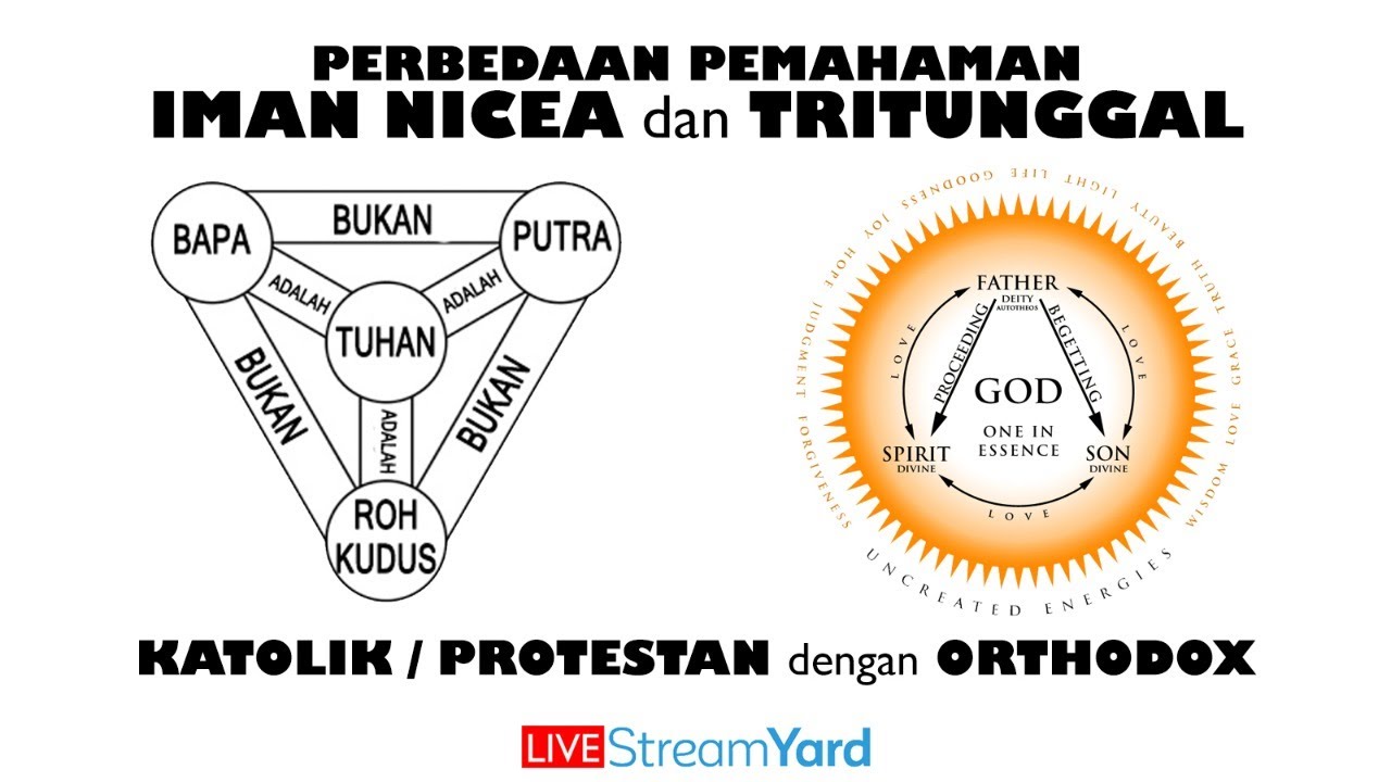 PERBEDAAN pemahaman TRITUNGGAL berdasarkan IMAN NICEA gereja KATOLIK PROTESTAN dengan ORTHODOX