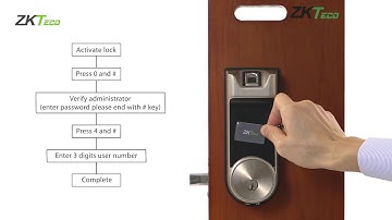Smart Lock AL40 User Guide