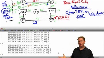 17 IPExpert RIPv2 Authentication