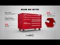 Matco tools 4s toolbox  new and improved