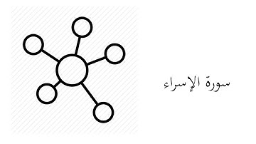 #17 موضوعات و مقاصد سورة الإسراء