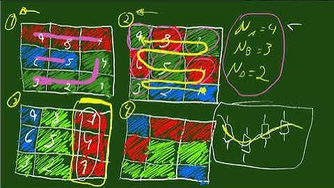 Como funciona a Estatística espacial das cores de candles - Estratégia de equilíbrio