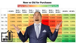 The TRUTH about LLPAs
