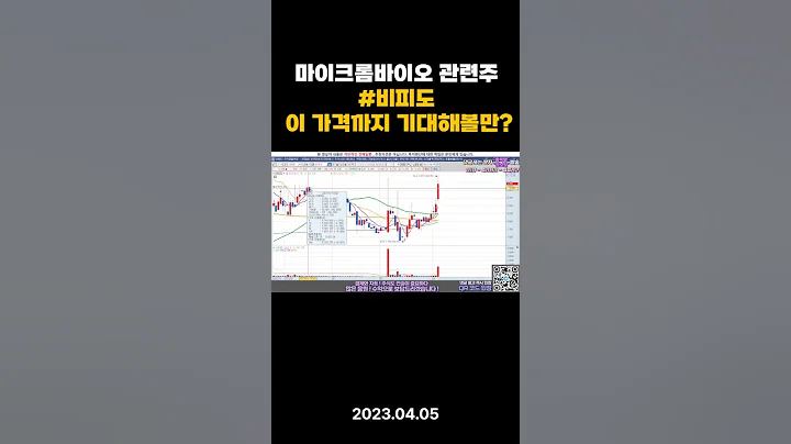 마이크롬바이오 관련주 #비피도 이 가격까지 기대해볼까요?