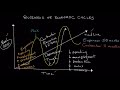 The Business Cycle | Economics