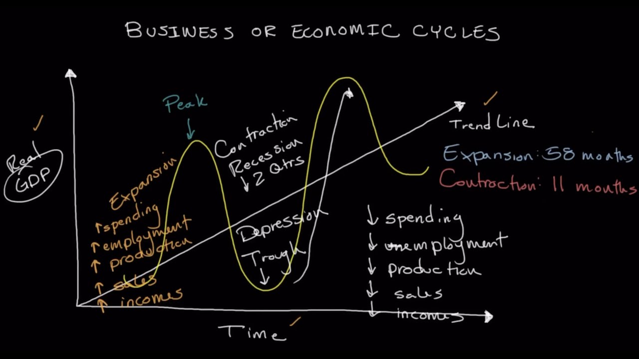 economics grade 12 business cycle essay