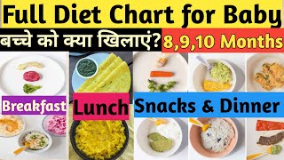 8,9,10 महीने के बच्चे को क्या खिलाएं | 8-10 Months Baby Food Chart @ParentingIndia