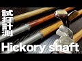 【しだるTV 特別編】ヒッコリーシャフト装着ゴルフクラブ　トラックマン試打〜 Hickory shaft club Review with TrackMan　〜