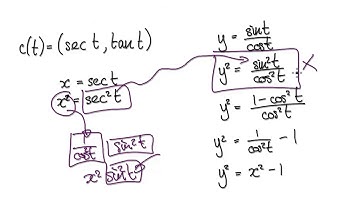 Video  2051.14 - Parametric Equations, Cartesian, sec(t), tan(t)
