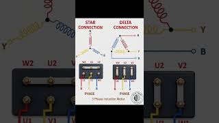 Star or Delta? 🔺 Do You Know the Difference? | 3 Phase Motor Wiring Explained! ⚡#gulftechbyshani