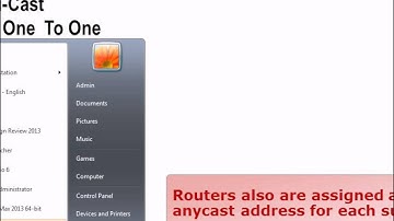 MCSA 2012:9-IPv6  By Eng Mo