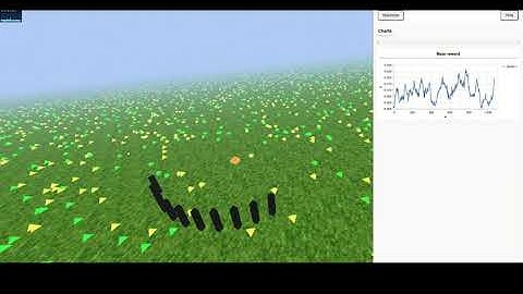 PPO agent back moving.