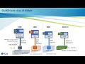 Nvme over fc deep dive in protocol architecture and use cases