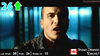 Billboard Canadian Hot 100 - Top 50 Singles (2/19/2011)