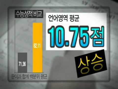 메가스터디 팀플 홍보 영상