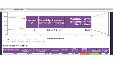 Mortgage Calculator Amortization Table - Part 1