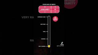 Is My Birthday Rare