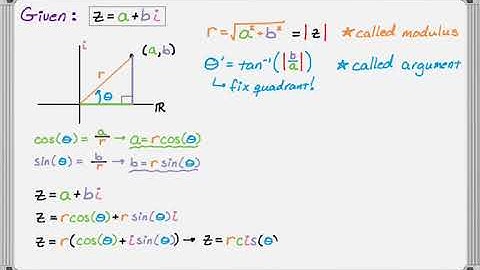 Converting Complex Numbers to Polar Form