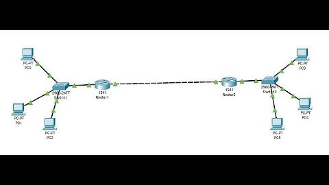Lab 8: Configuring Interconnected LANs with Static Routing in Cisco Packet Tracer