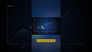 What Is Day Trading?