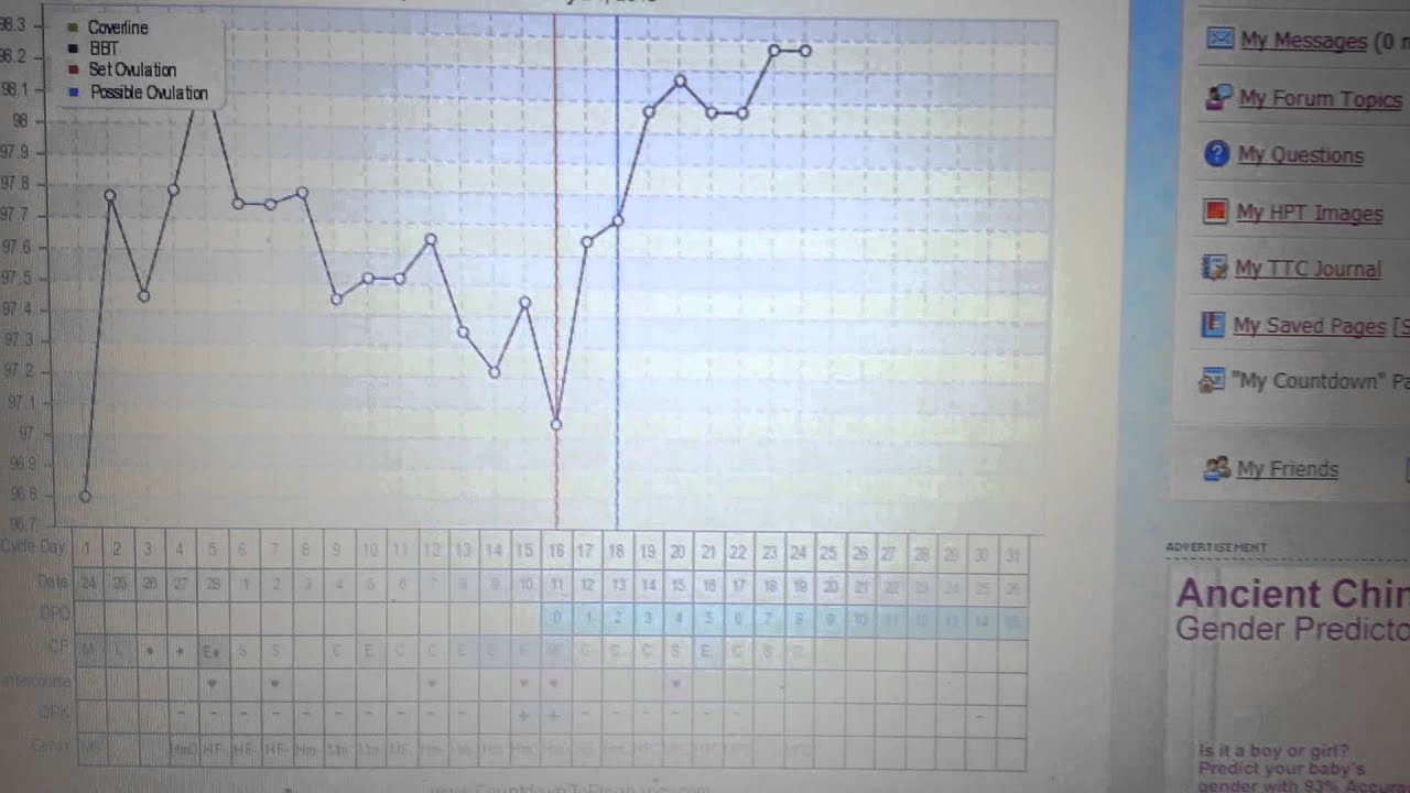 Implantation Dip On 6dpo Youtube