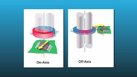 On-Axis vs. Off-Axis Angle Sensor IC Measurement Configurations