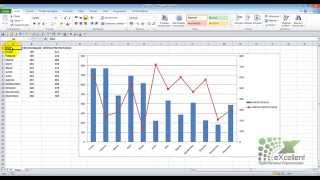 Gráficos de dos ejes en Excel