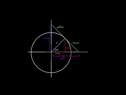 Video: ¿Por qué la tangente y la cotangente a veces no están definidas?