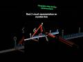 Root 2 Visual representation ||#mathematics #numbersystem #education #shorts #maths