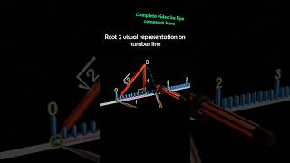 Root 2 Visual representation ||#mathematics #numbersystem #education #shorts #maths