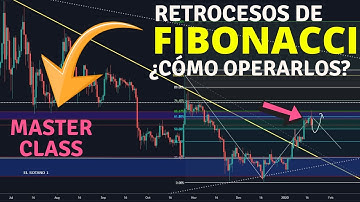 RETROCESOS DE FIBONACCI Aprende a operar Fibonacci Retracements y Ganar dinero