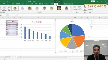 03 分三段錄製圖形圖巨集與修改說明