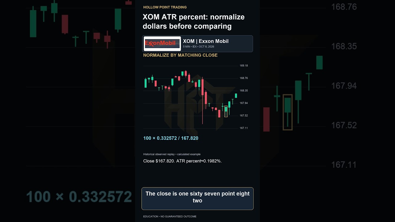 XOM ATR Percent: Compare Stock Volatility Fairly