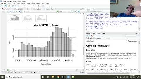 R(Studio|SQLite) United States (US) COVID-19 In A Nutshell (Aug. 30, 2020)