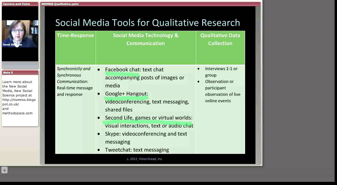 social media qualitative research questions