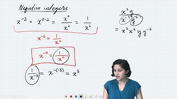 Numbers & Algebra: Making Sense of Negative and Fractional Indices