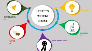 HEPATITIS B - AN OVERVIEW screenshot 5